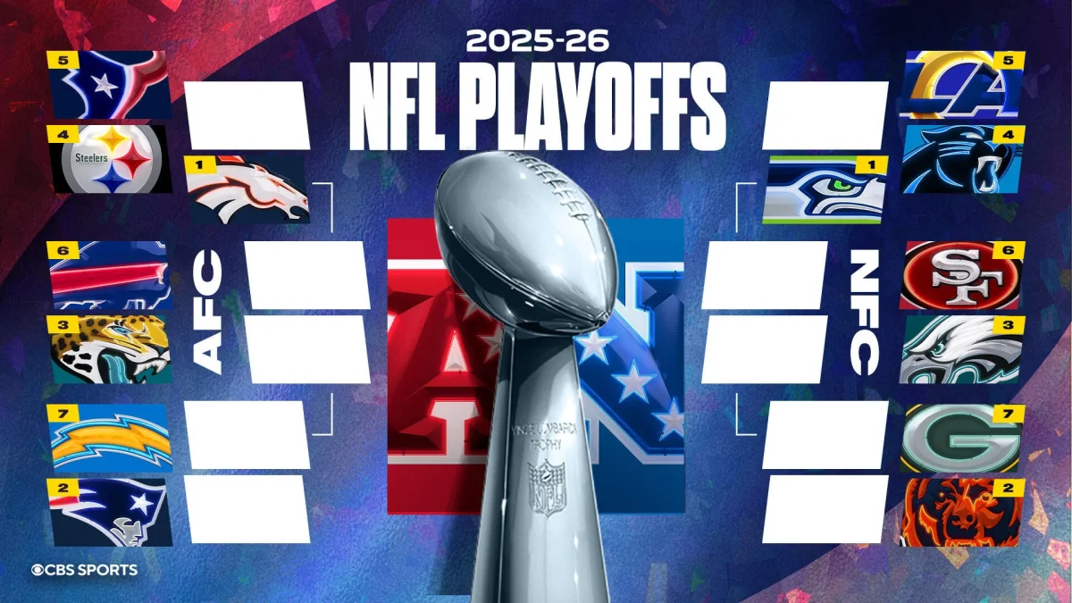 The NFL Playoff Picture for the 2025-2026 season